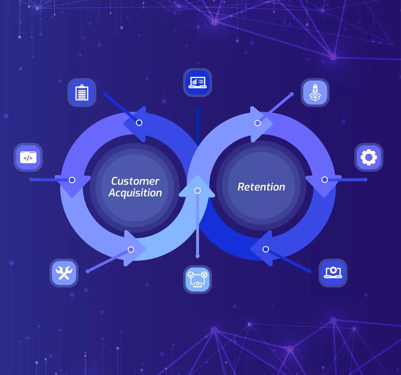 Dual Engines for SaaS Growth: Are You Igniting Both?